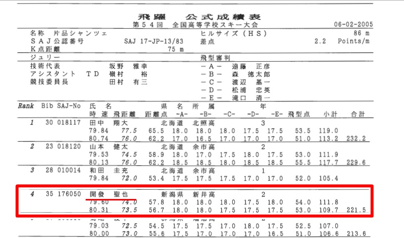 Seikin セイキン の本名がやばいｗ年収 結婚相手は スキージャンプはインターハイクラス きもい ユーチューバー大百科 Part 3